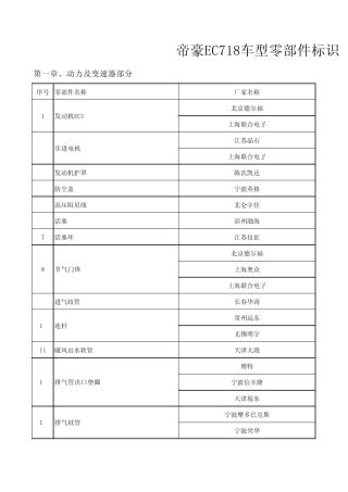 第六章附件：Excel版本帝豪零部件标识