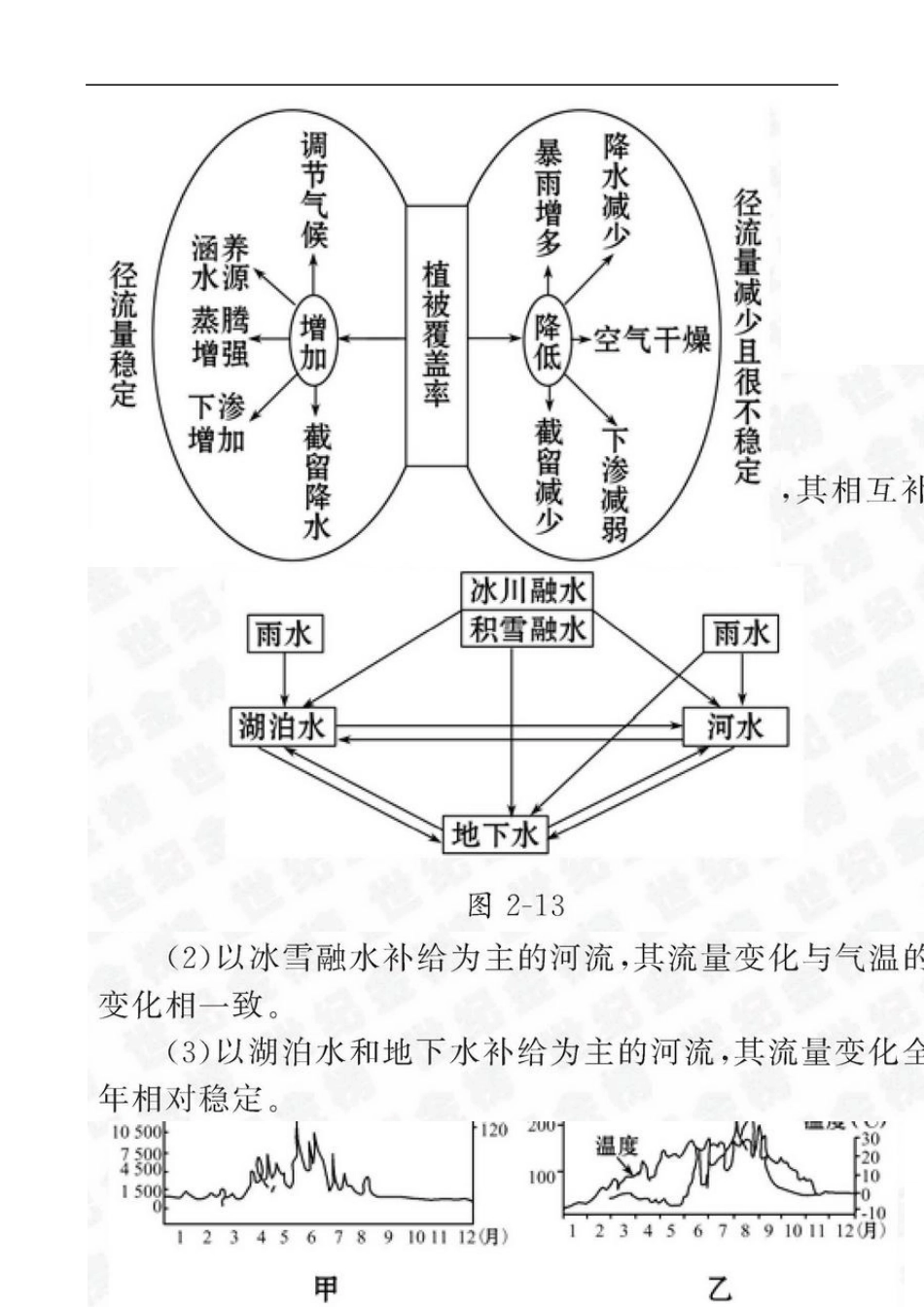 第六讲水循环与水运动_第2页
