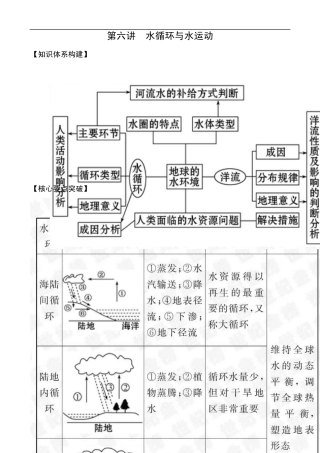 第六讲水循环与水运动