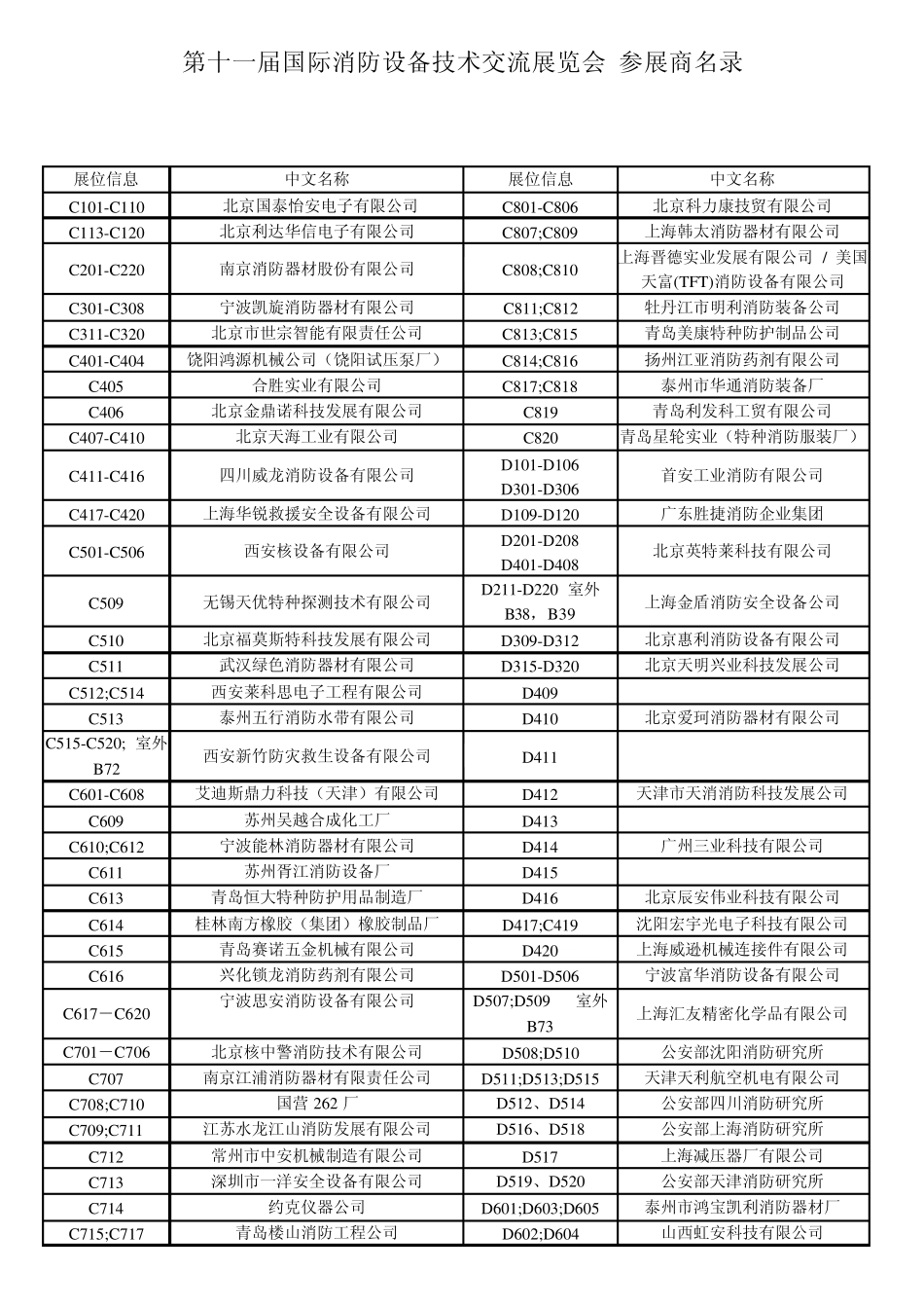 第十一届国际消防设备技术交流展览会_第1页