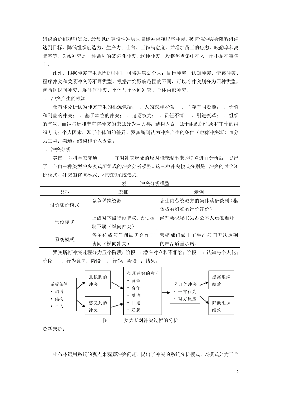 第十一章冲突与冲突管理_第2页