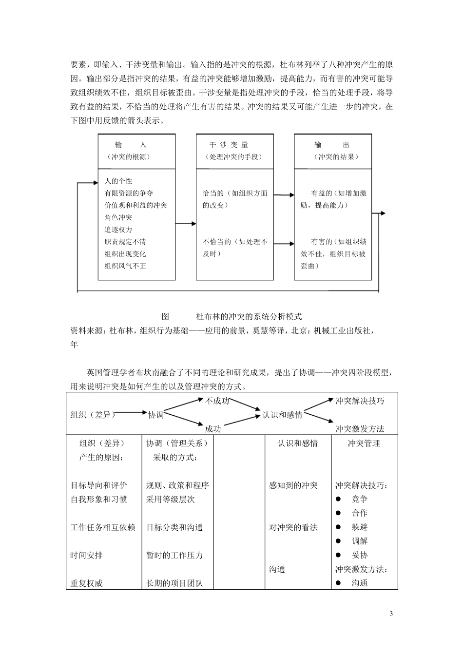 第十一章冲突与冲突管理_第3页