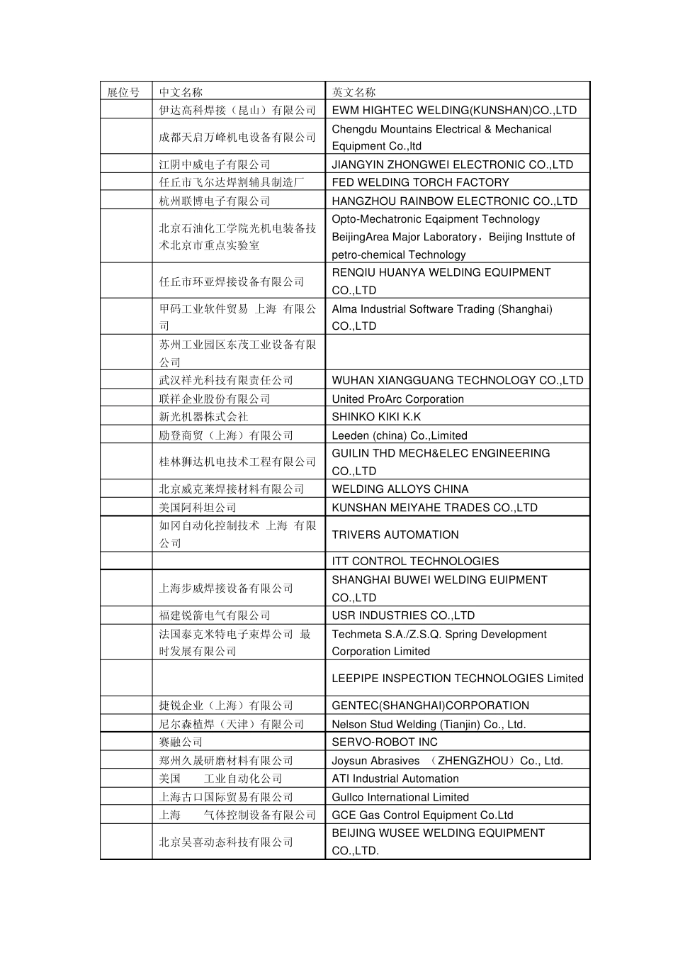 第十七届北京·埃森焊接与切割展会参展商目录_第1页