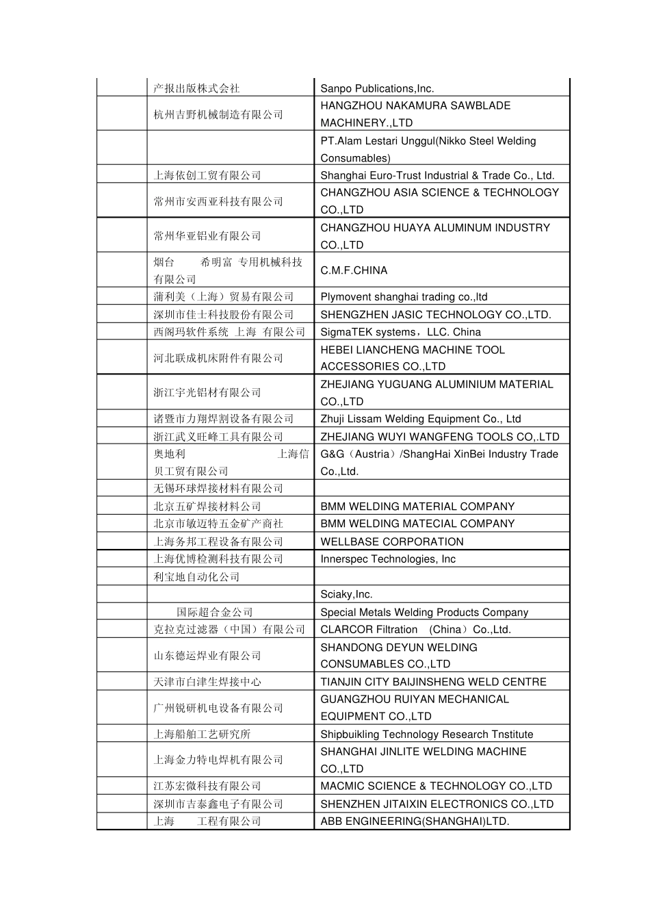 第十七届北京·埃森焊接与切割展会参展商目录_第2页