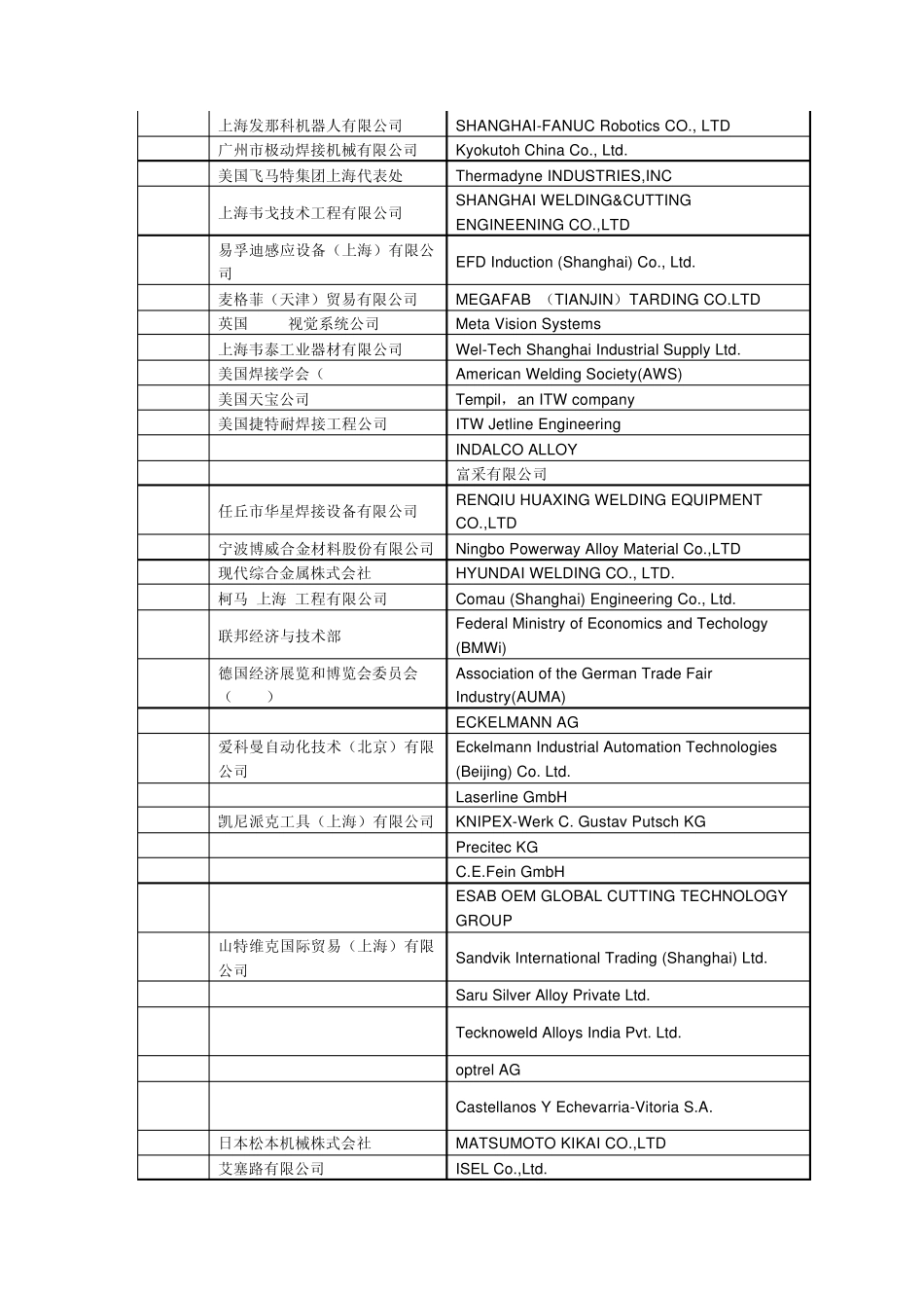 第十七届北京·埃森焊接与切割展会参展商目录_第3页