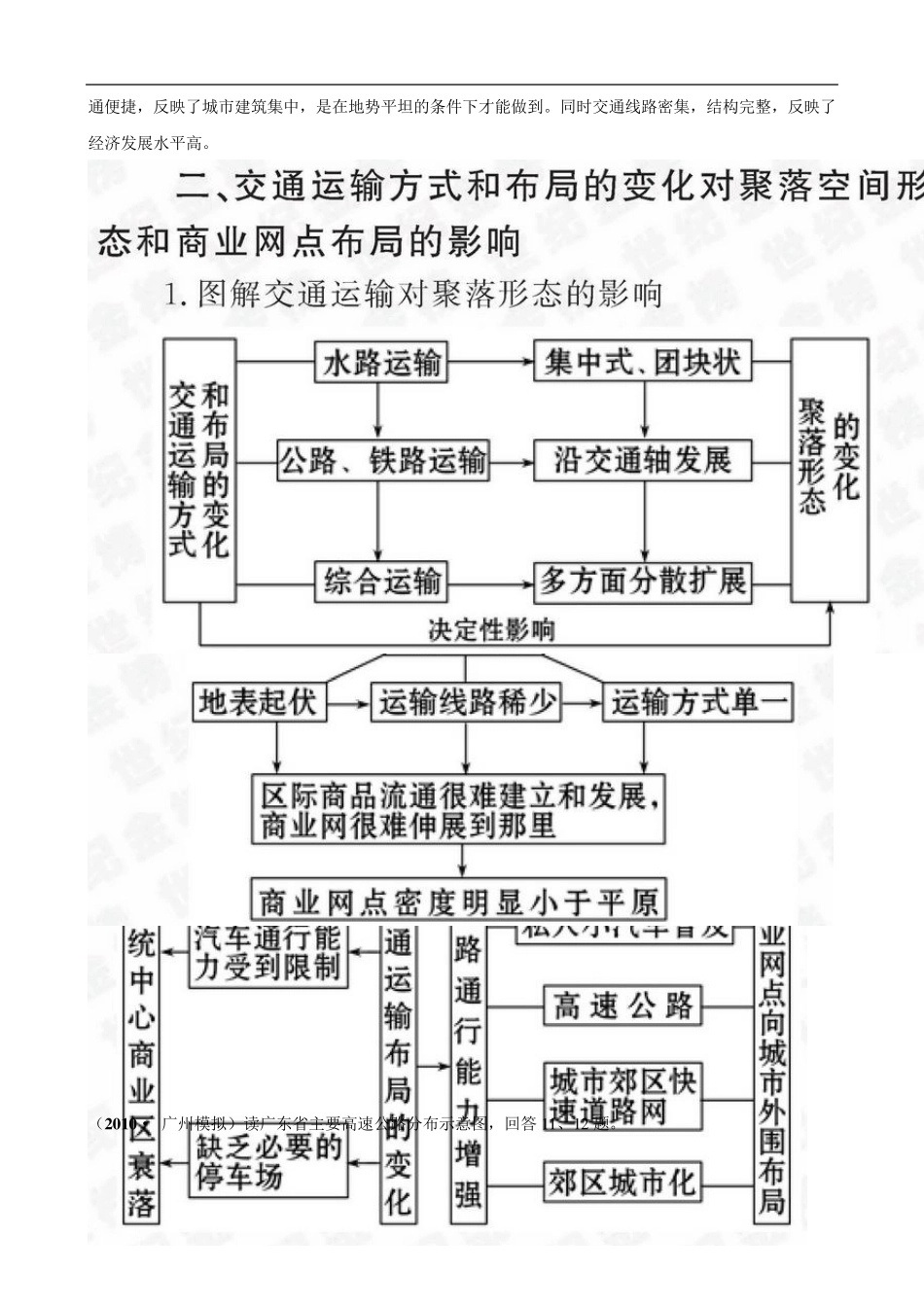 第十三讲生产活动中地域联系的主要方式_第3页