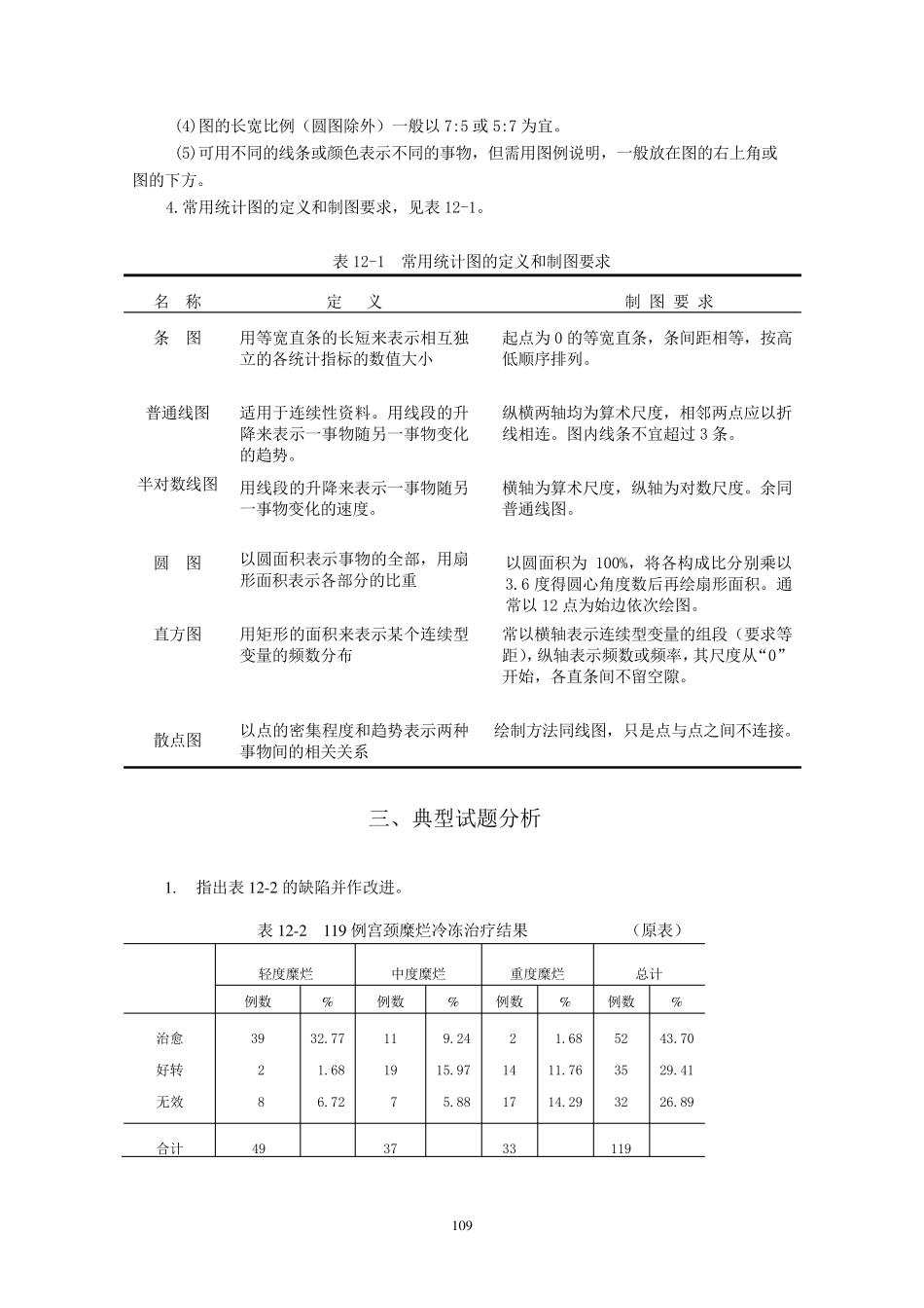 第十二章统计表与统计图_第3页