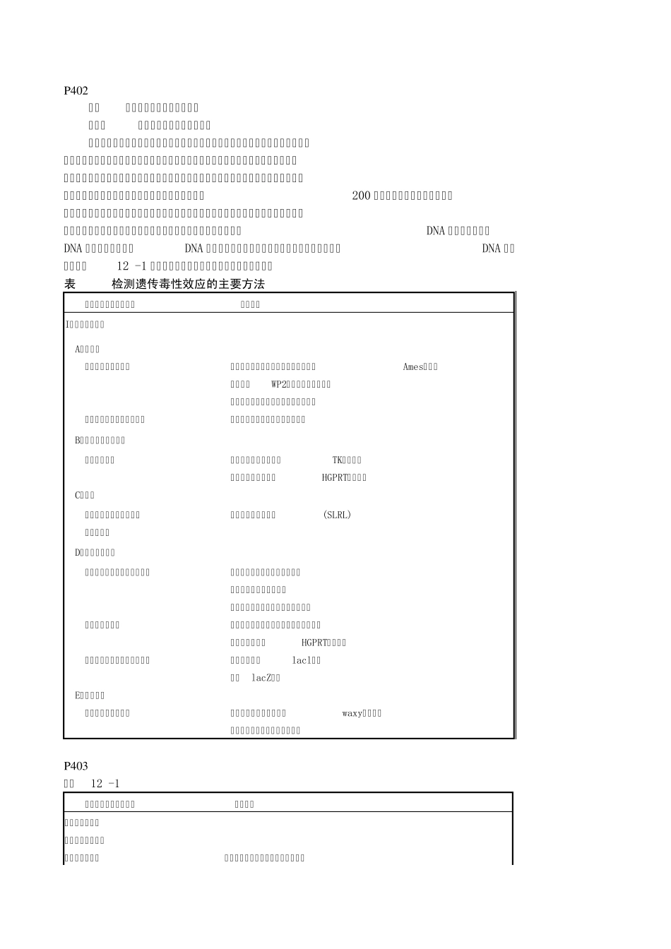 第十二章遗传毒性监测方法及其评价_第1页