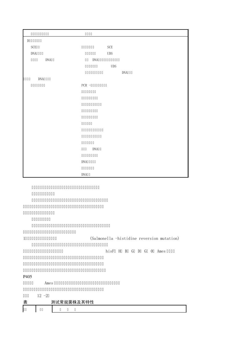第十二章遗传毒性监测方法及其评价_第3页