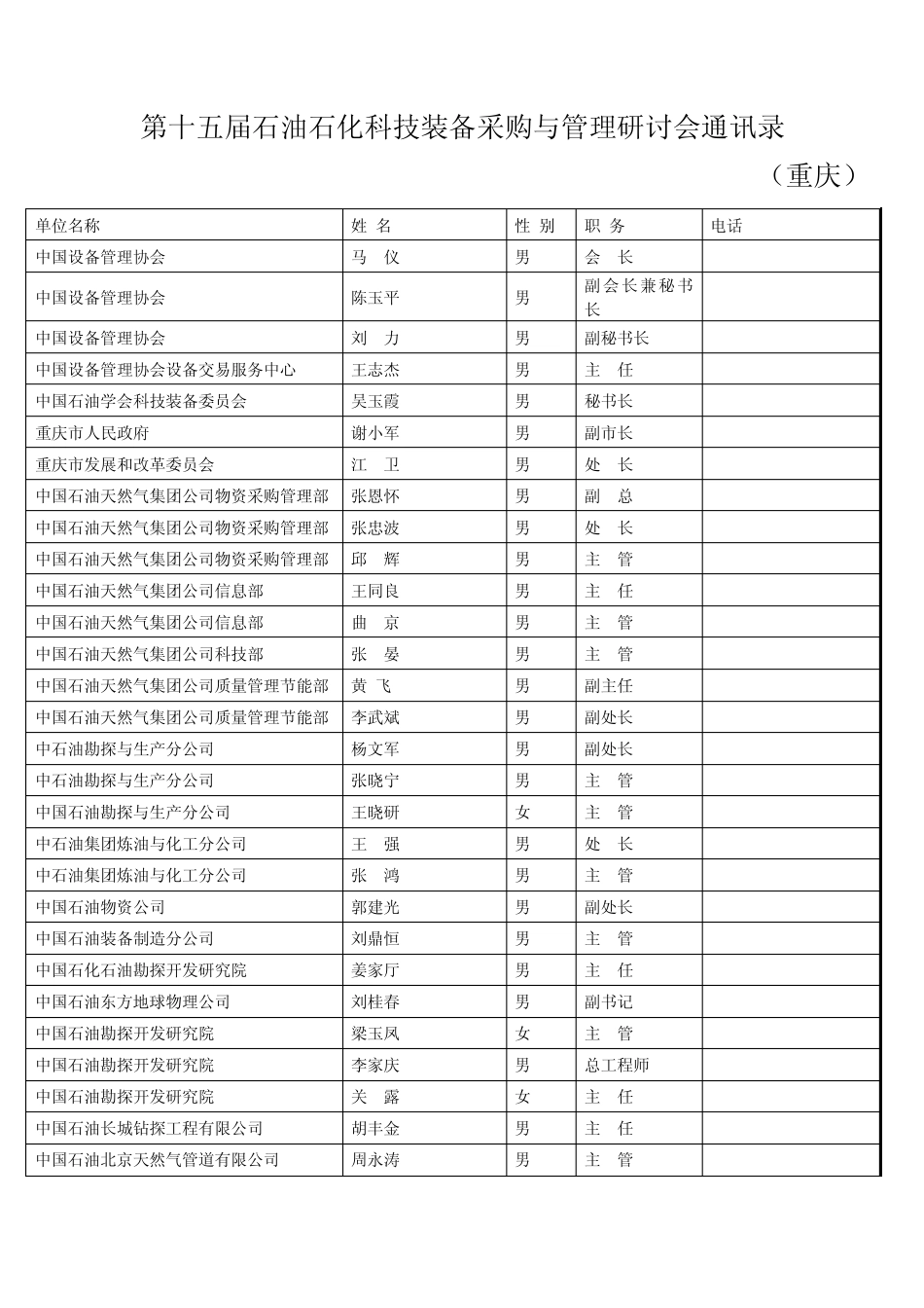 第十五届石油石化科技装备采购与管理研讨会通讯录_第1页