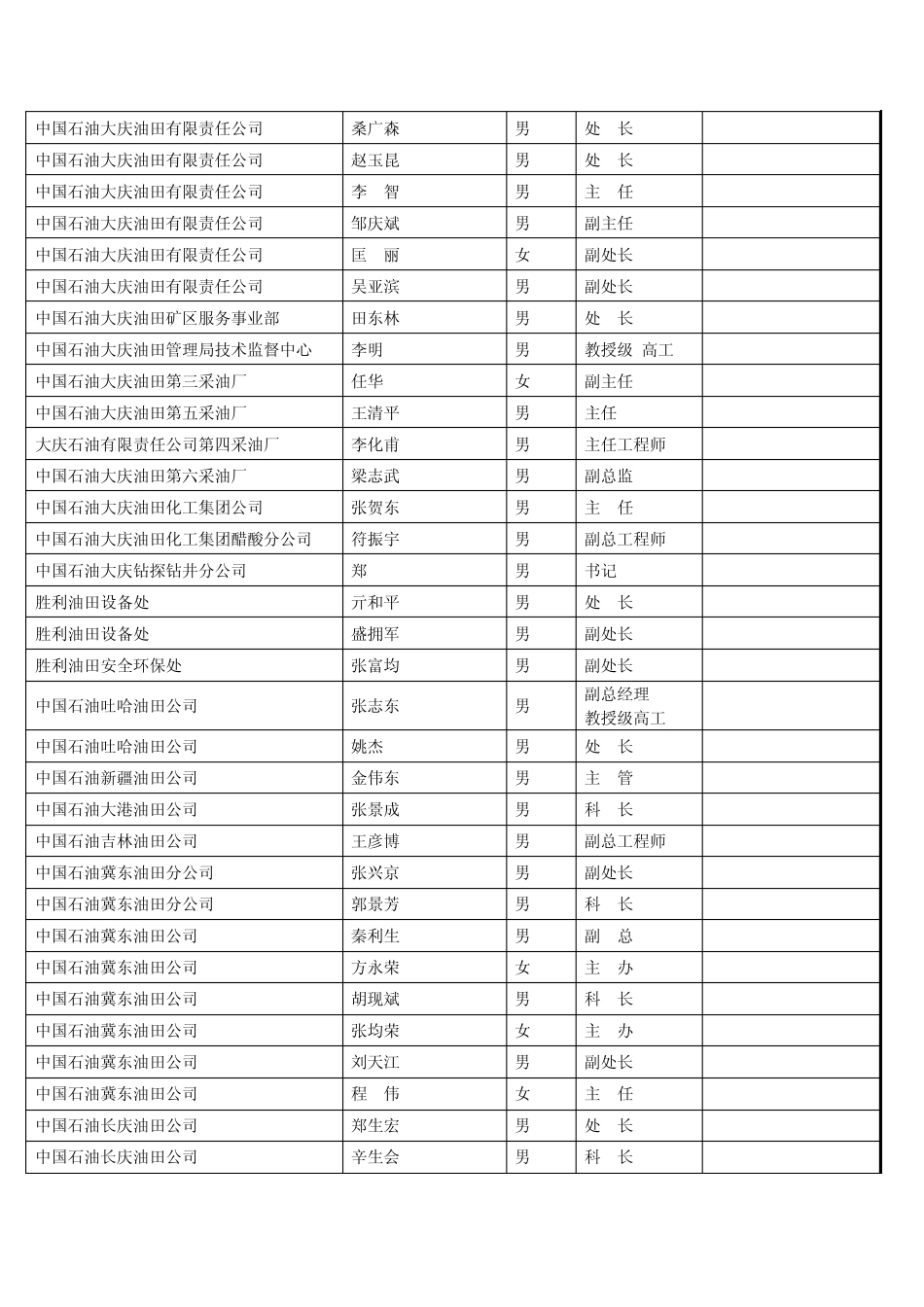 第十五届石油石化科技装备采购与管理研讨会通讯录_第3页