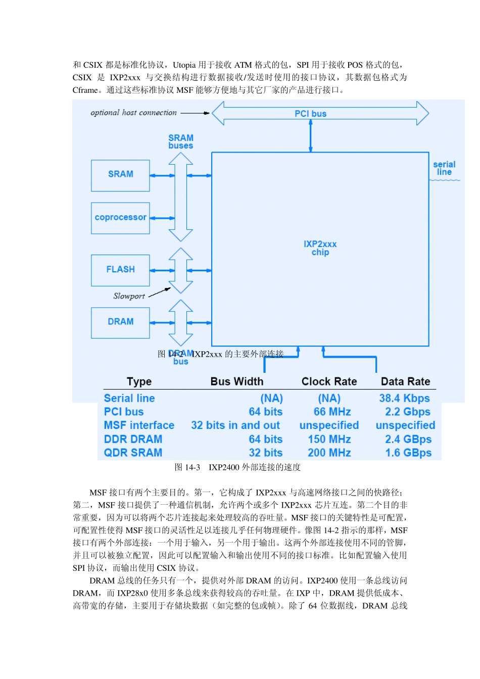 第十四章Intel网络处理器概述_第3页