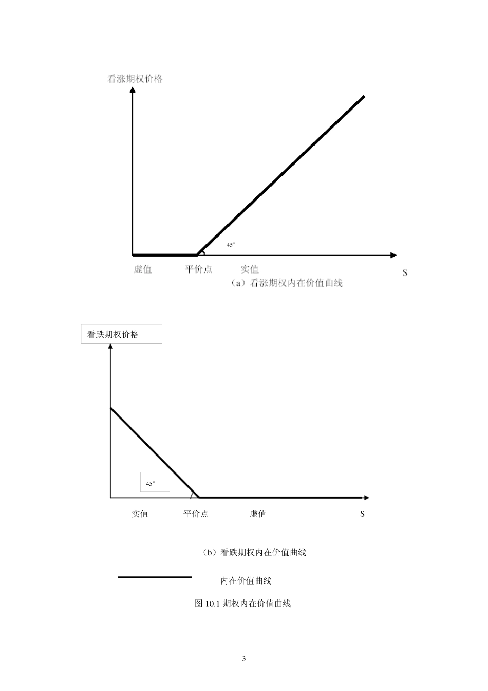 第十章期权价格概述_第3页