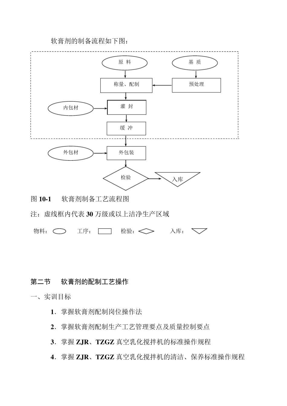 第十章软膏剂制备工艺操作_第2页
