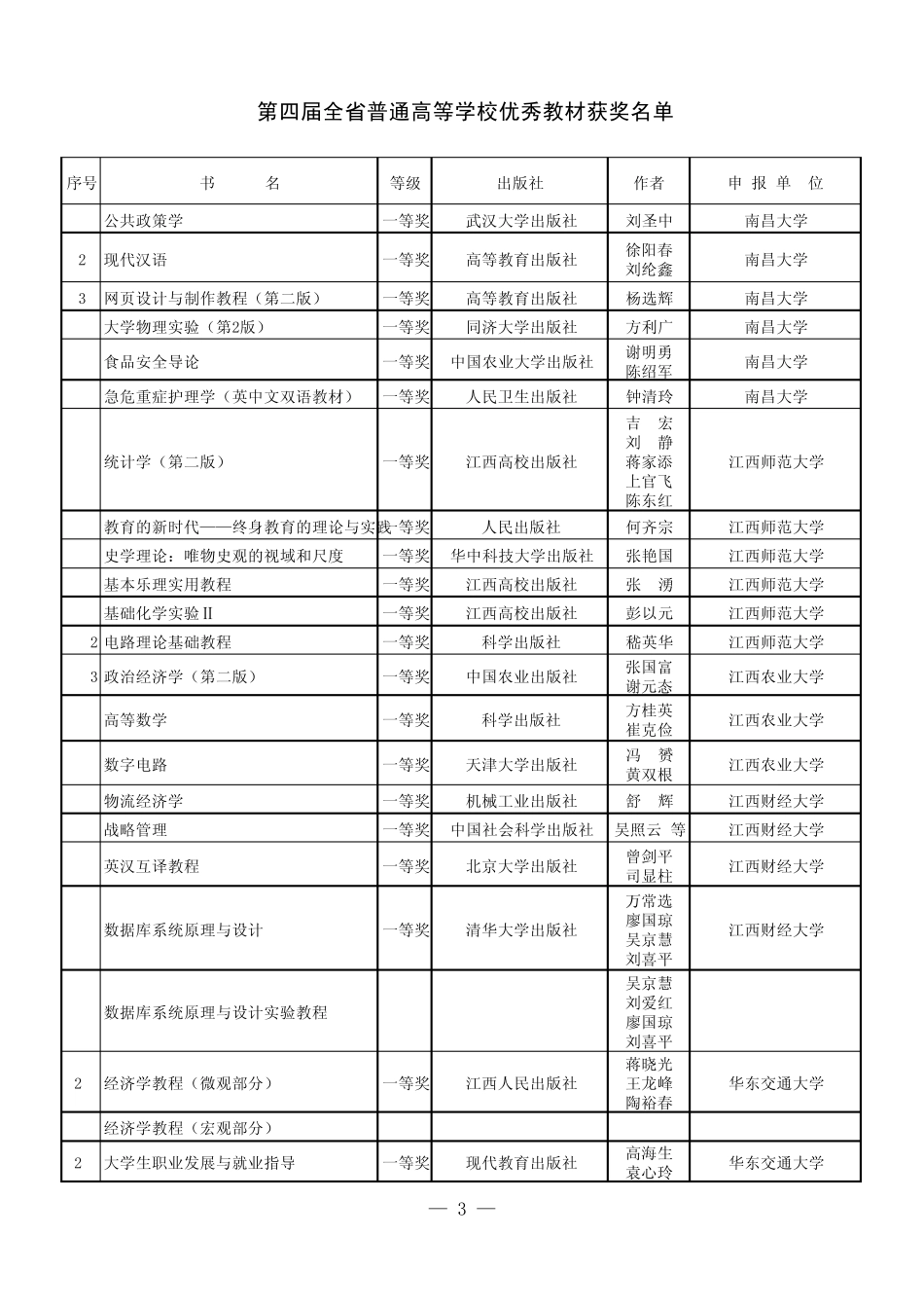 第四届全省普通高校优秀教材获奖_第1页