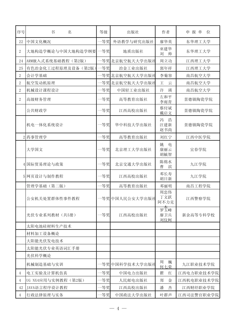 第四届全省普通高校优秀教材获奖_第2页