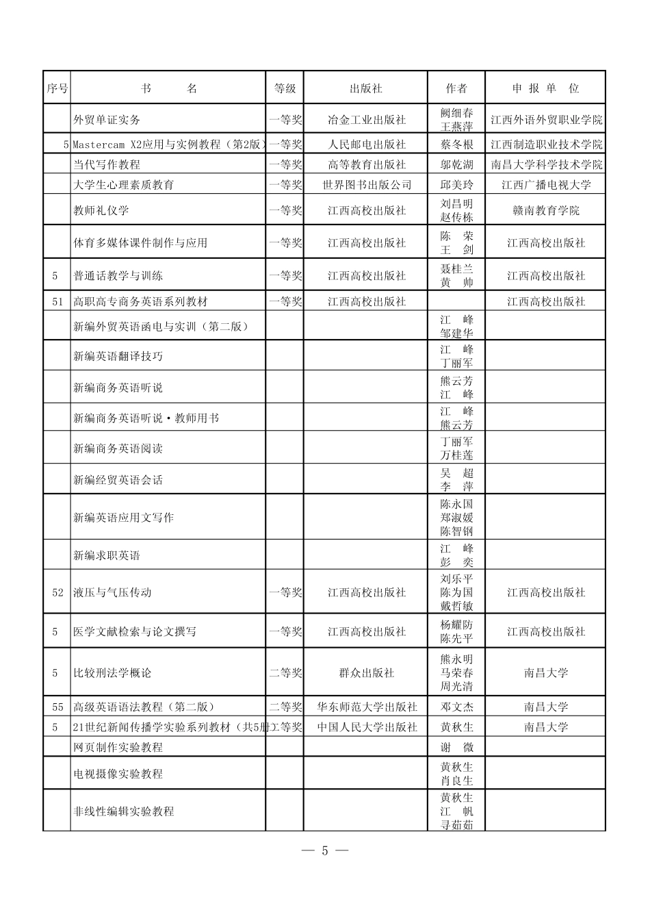 第四届全省普通高校优秀教材获奖_第3页