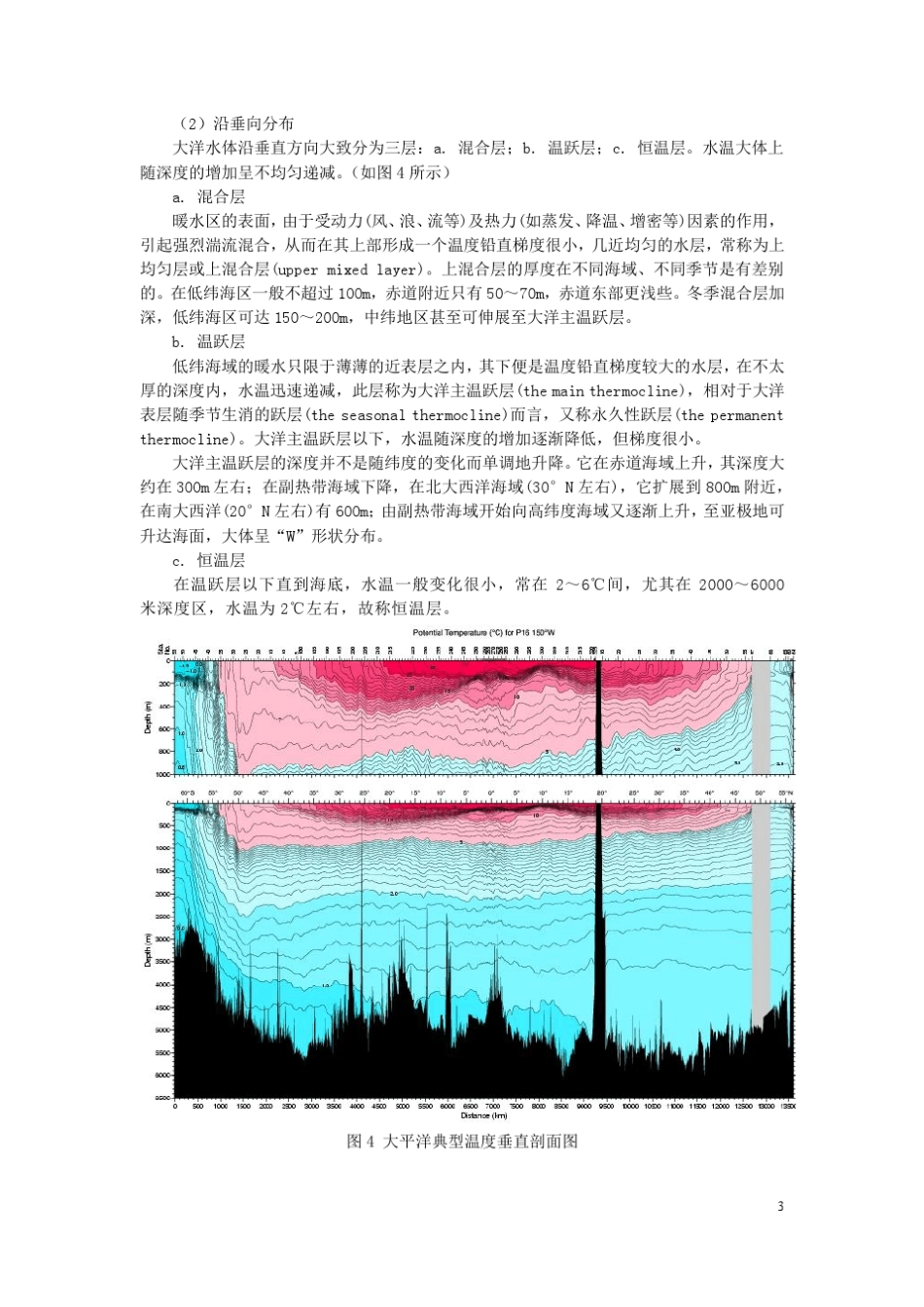 第四章温跃层和逆温层作业(最终版)_第3页