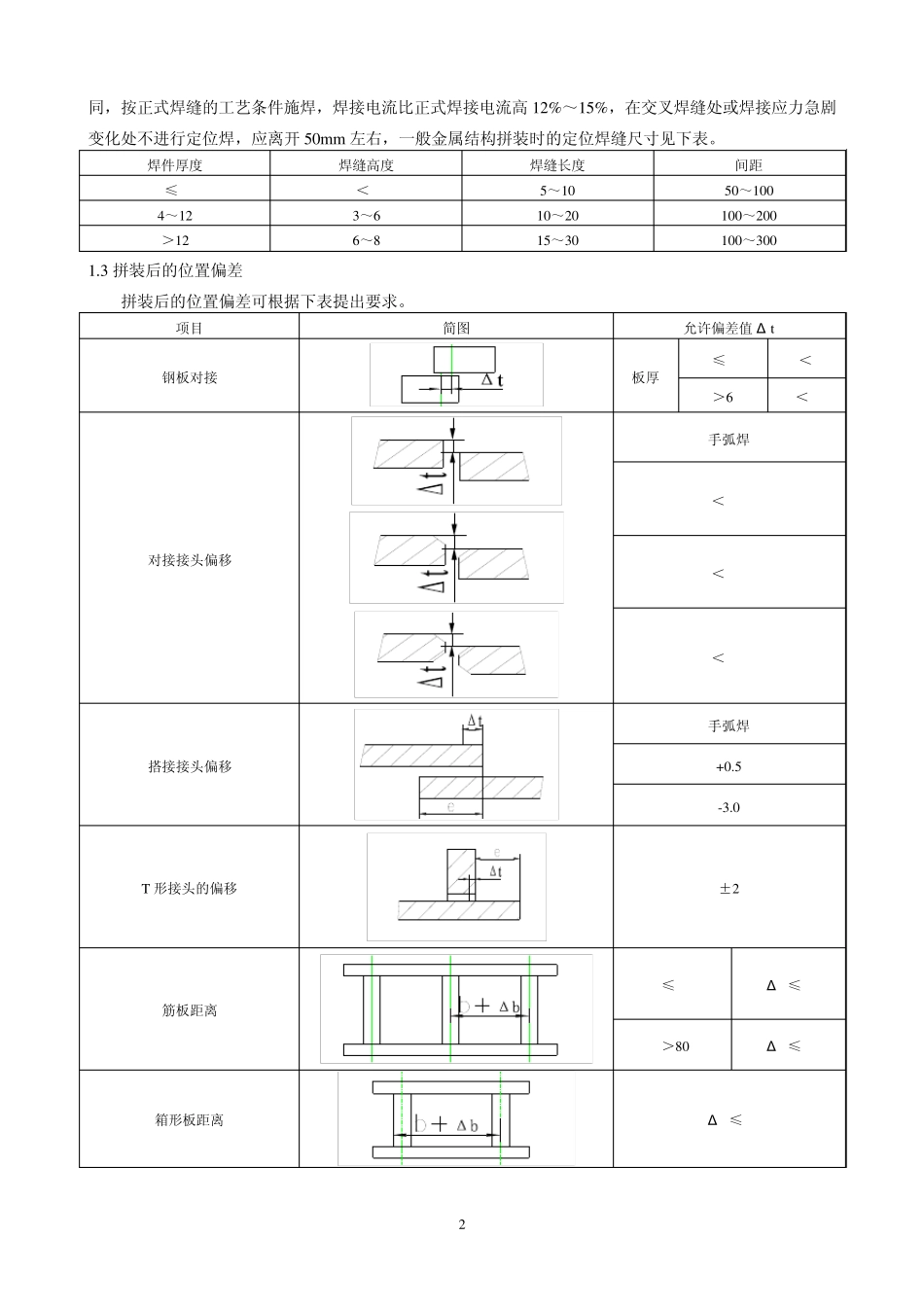 第四章焊接工艺_第2页