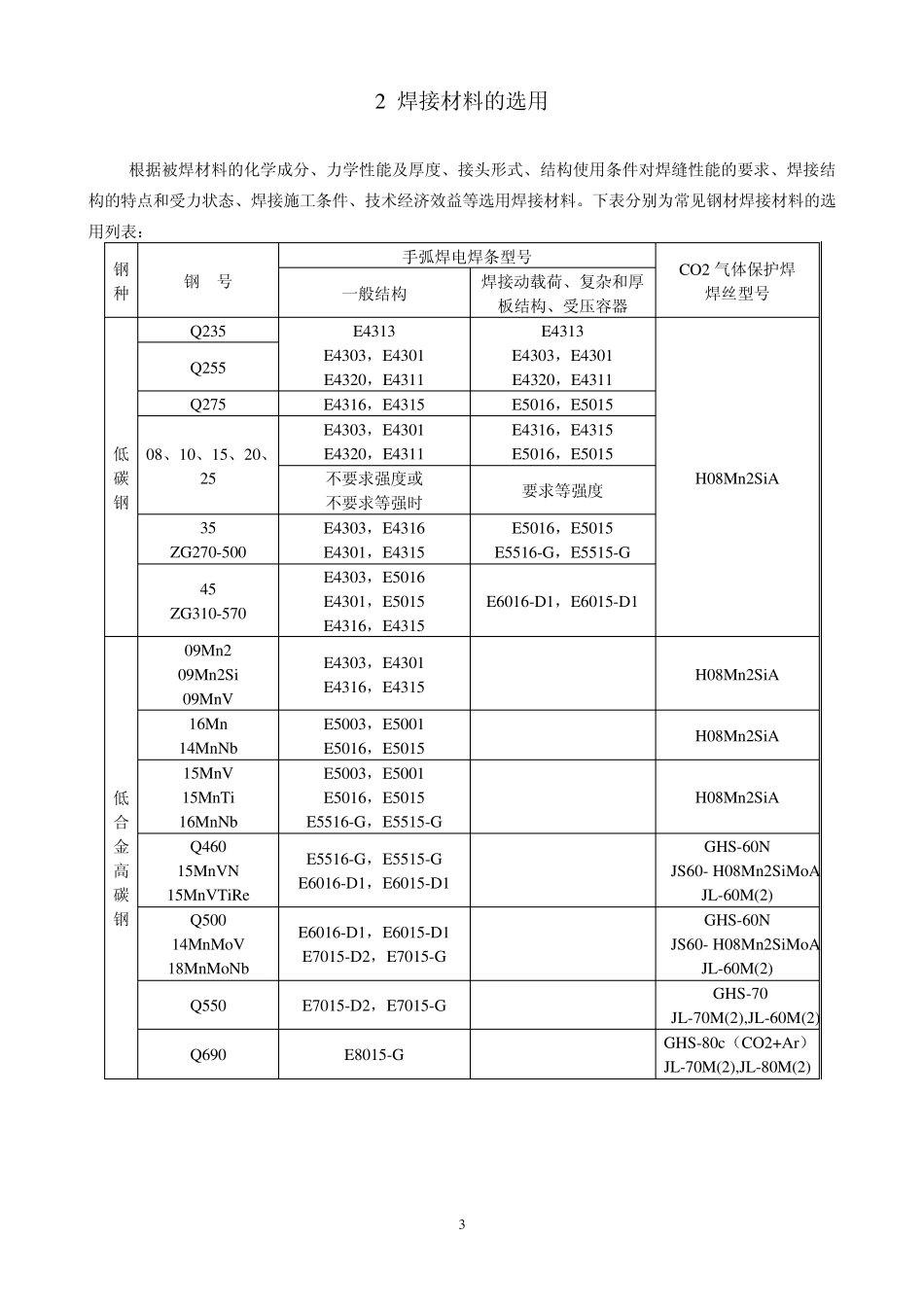 第四章焊接工艺_第3页