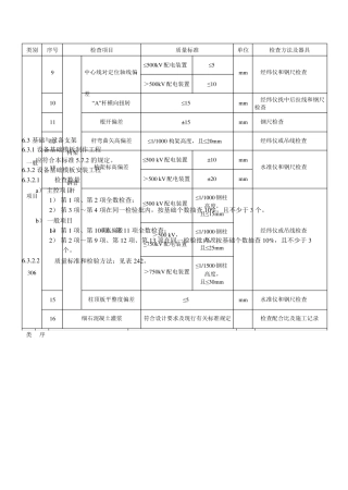 第四部分QGDW11832012变电(换流)站土建工程施工质量验收.
