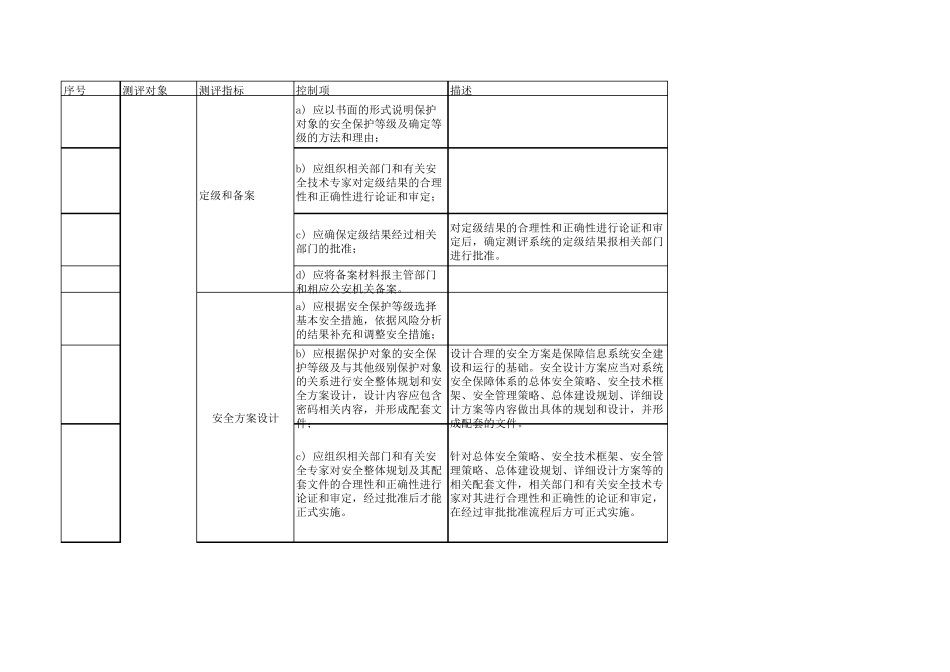 等保2.0测评表安全建设管理_第1页