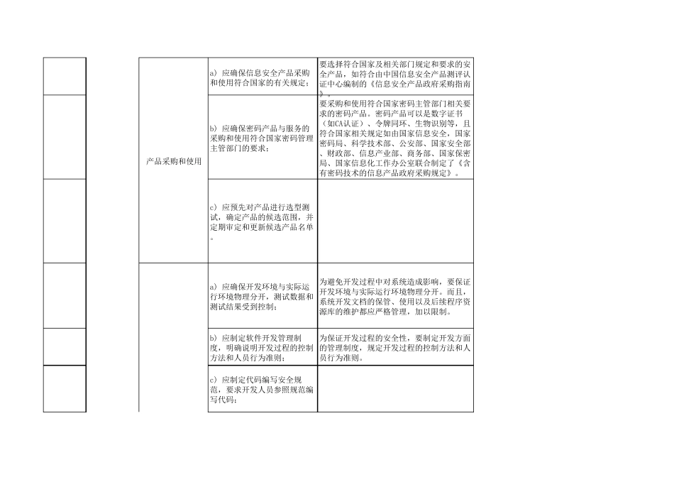 等保2.0测评表安全建设管理_第2页