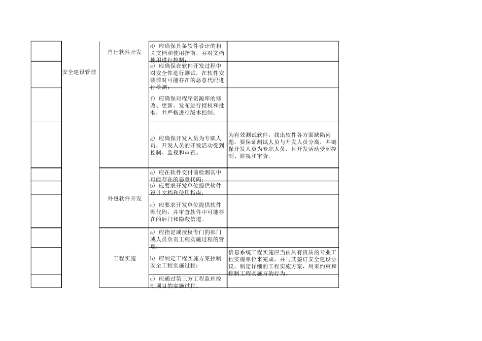 等保2.0测评表安全建设管理_第3页