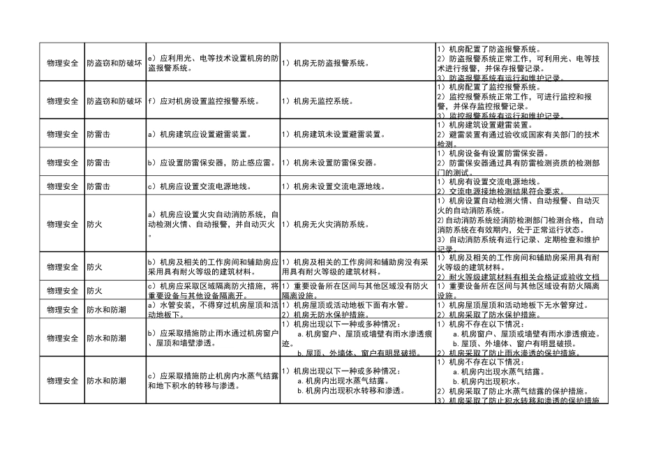 等保三级基线要求判分标准_第2页