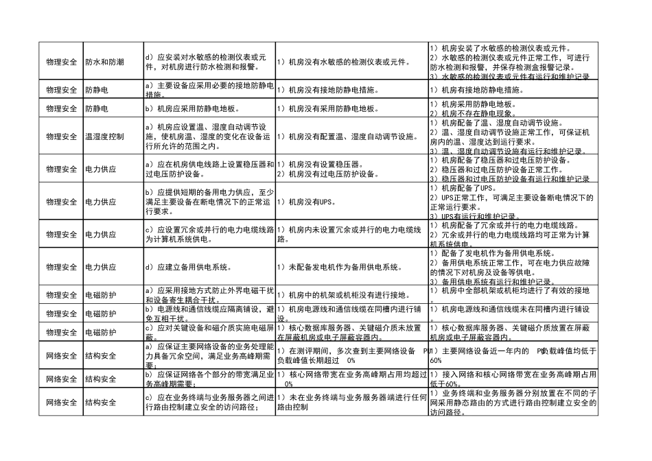 等保三级基线要求判分标准_第3页