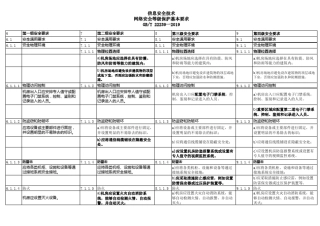 等保2.0基本要求各级对比