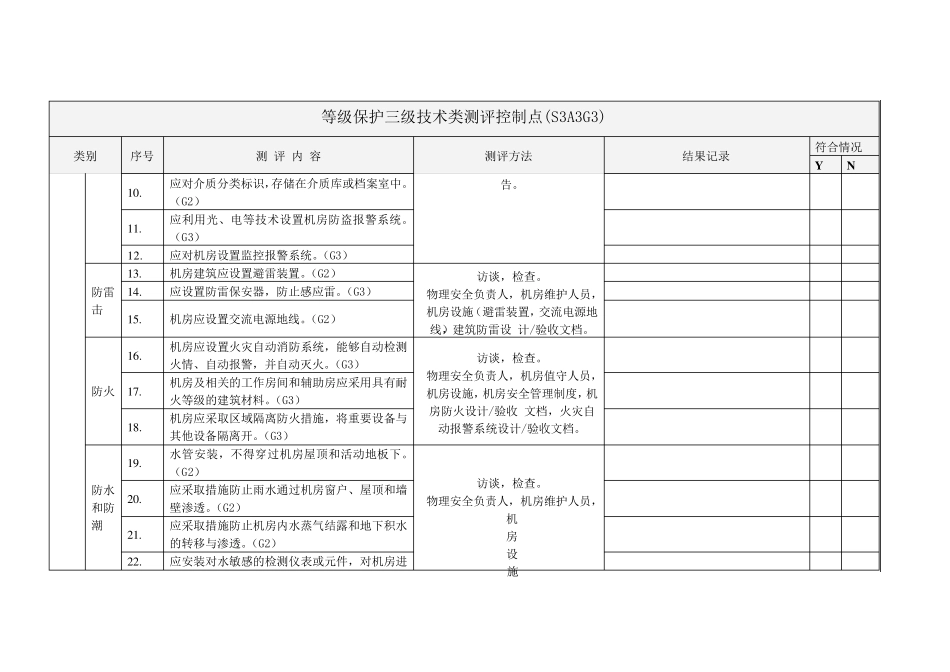 等保三级技术要求(加分类)_第2页