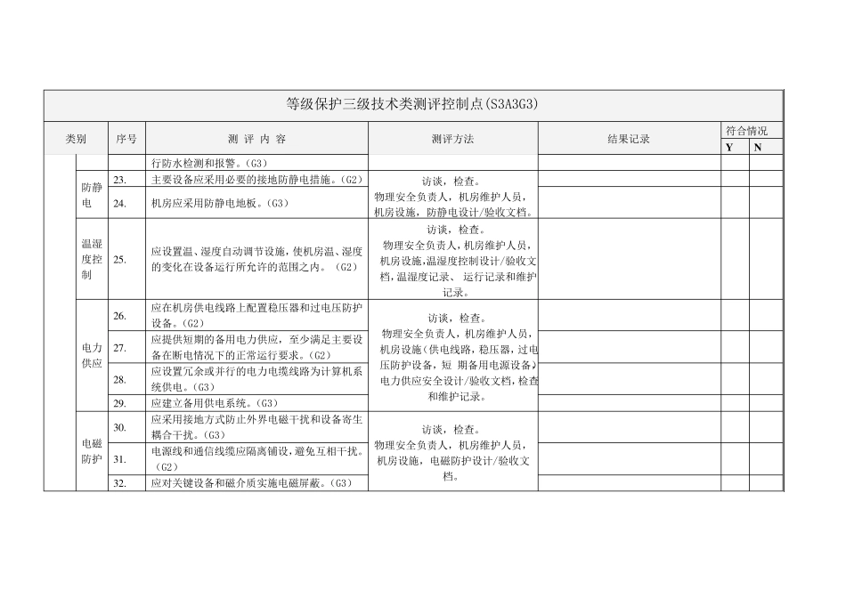 等保三级技术要求(加分类)_第3页