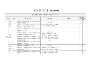 等保三级技术要求(加分类)