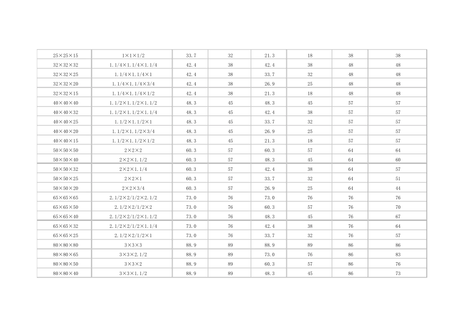等径、异径三通规格_第2页