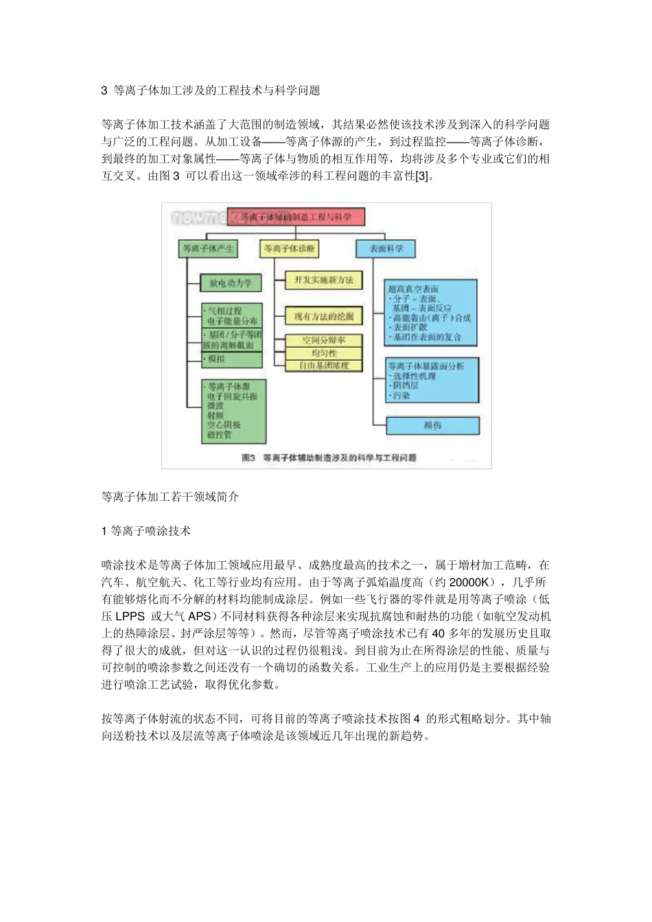 等离子体加工及相关发展_第3页