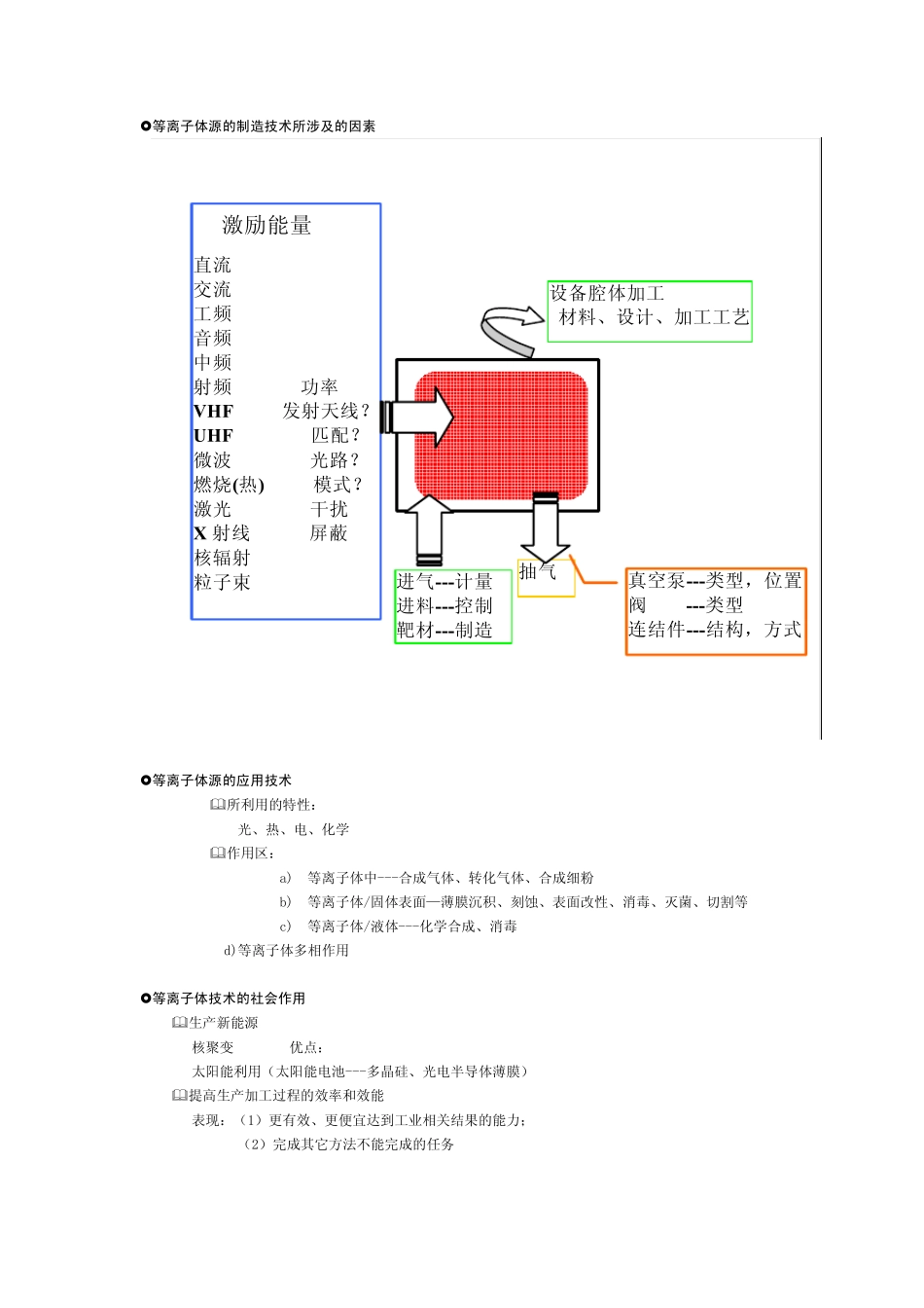 等离子体技术与应用(综合篇)_第2页