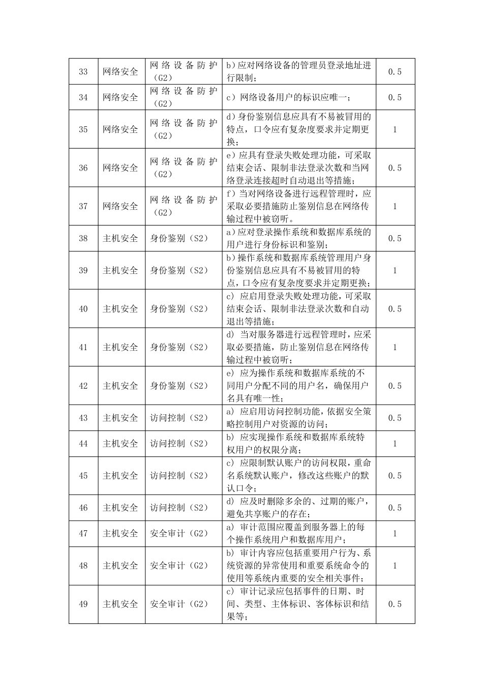 等级保护不同等级单项权重表_第3页