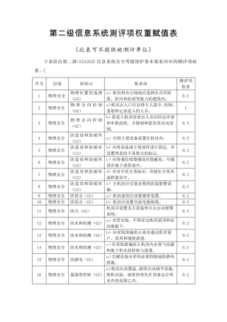 等级保护不同等级单项权重表
