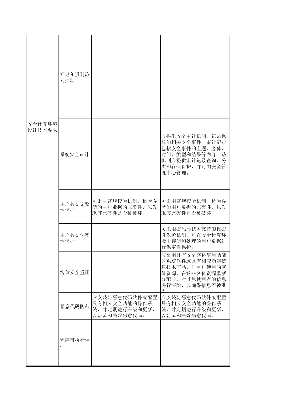 等级保护各级设计技术要求对比表_第2页