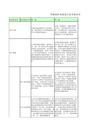 等级保护各级设计技术要求对比表