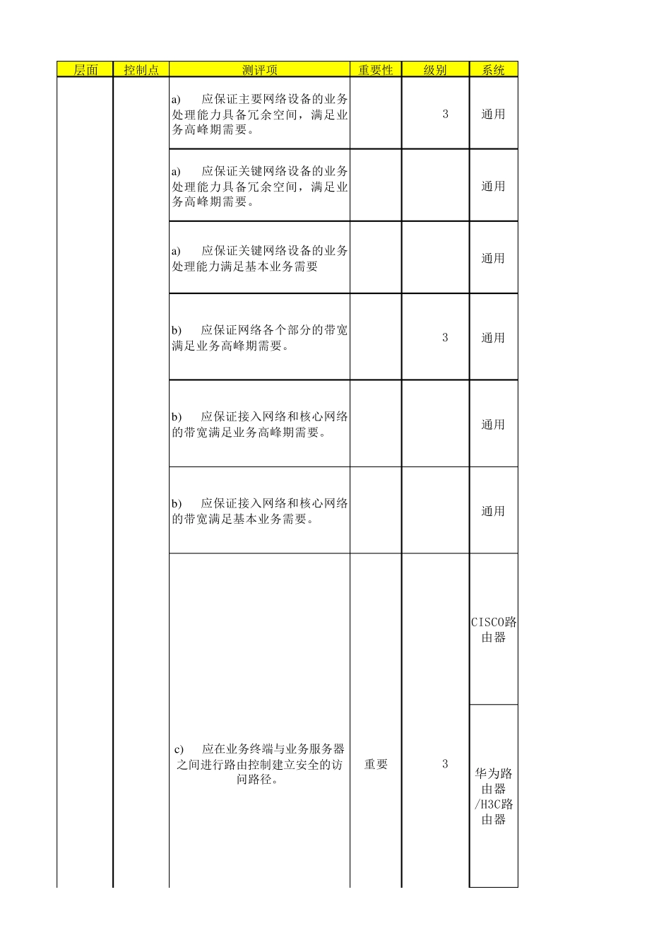 等级保护测评指导书网络部分_第1页