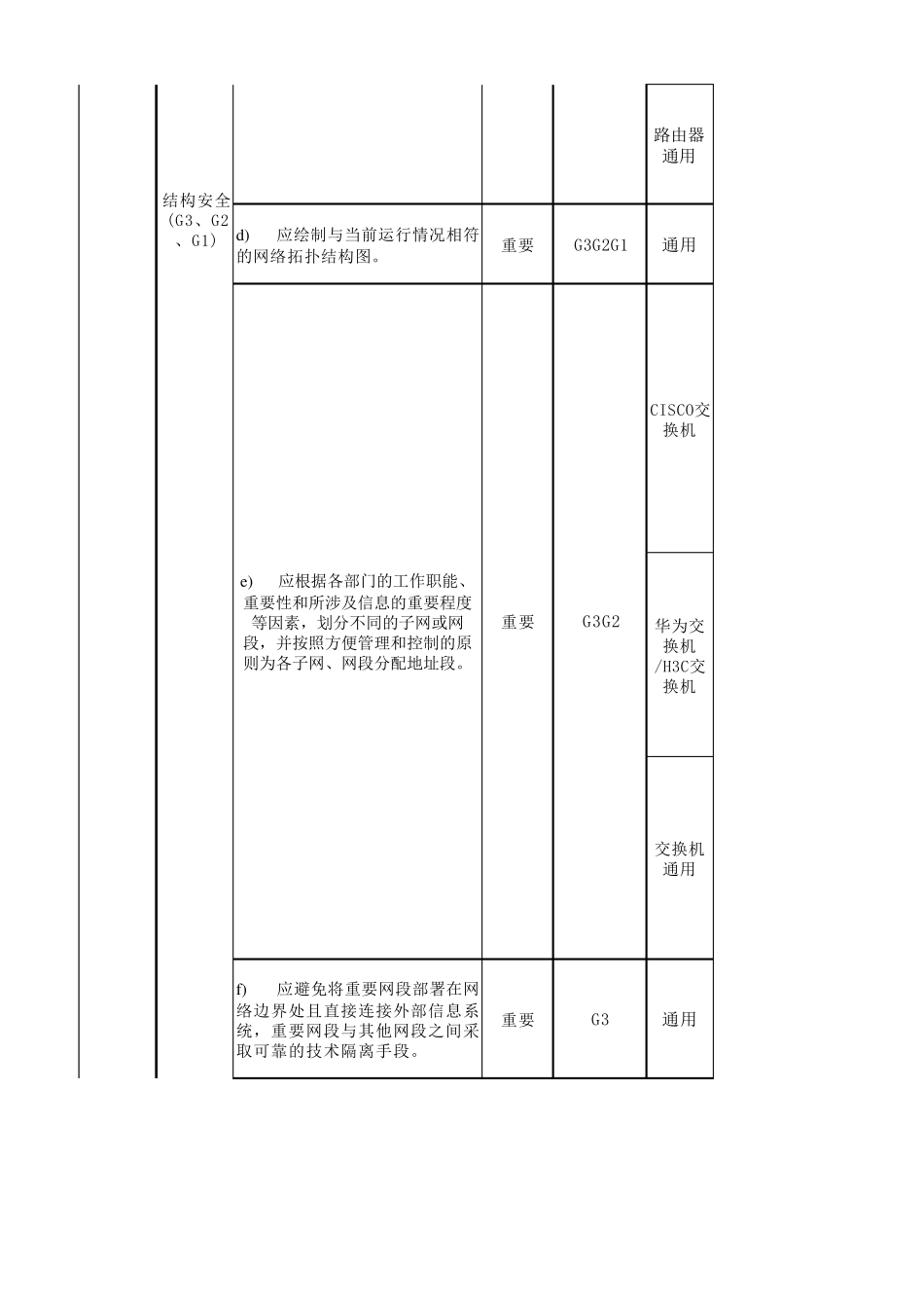 等级保护测评指导书网络部分_第2页