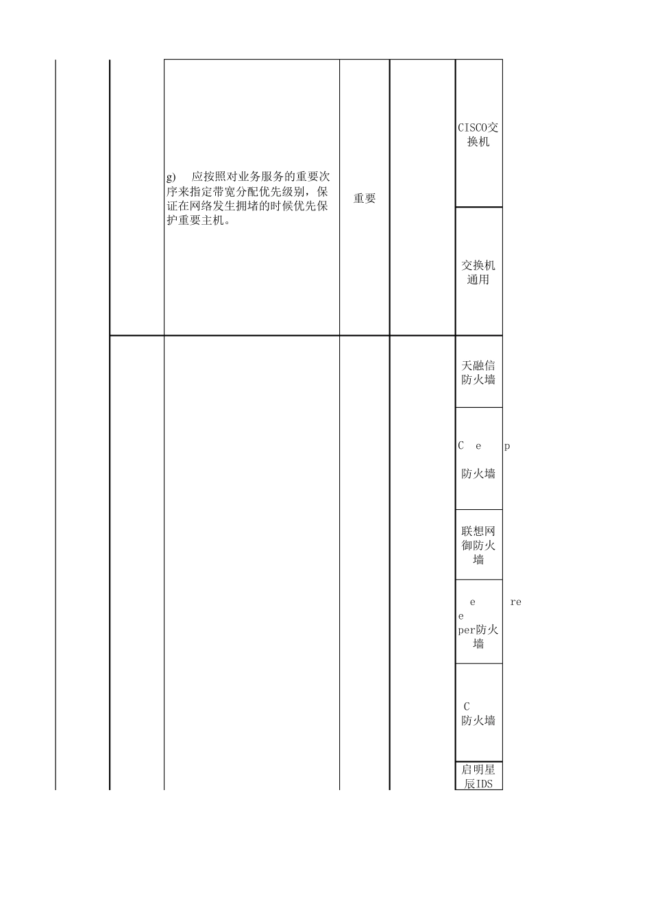 等级保护测评指导书网络部分_第3页