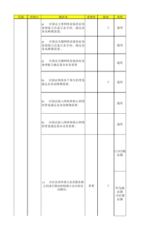 等级保护测评指导书网络部分