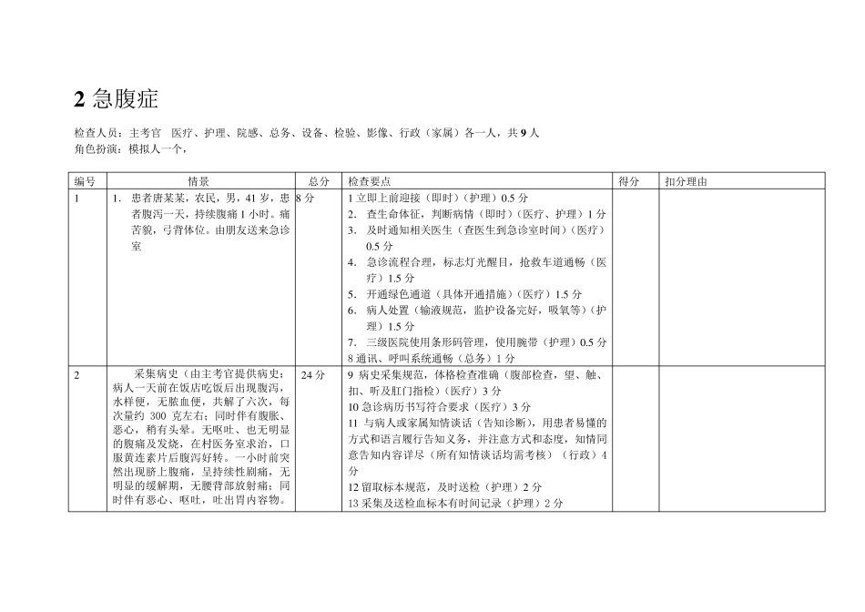 等级医院评审模拟急诊演练_第1页