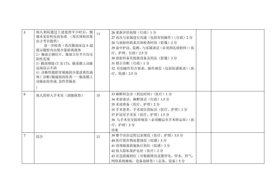 等级医院评审模拟急诊演练_第3页