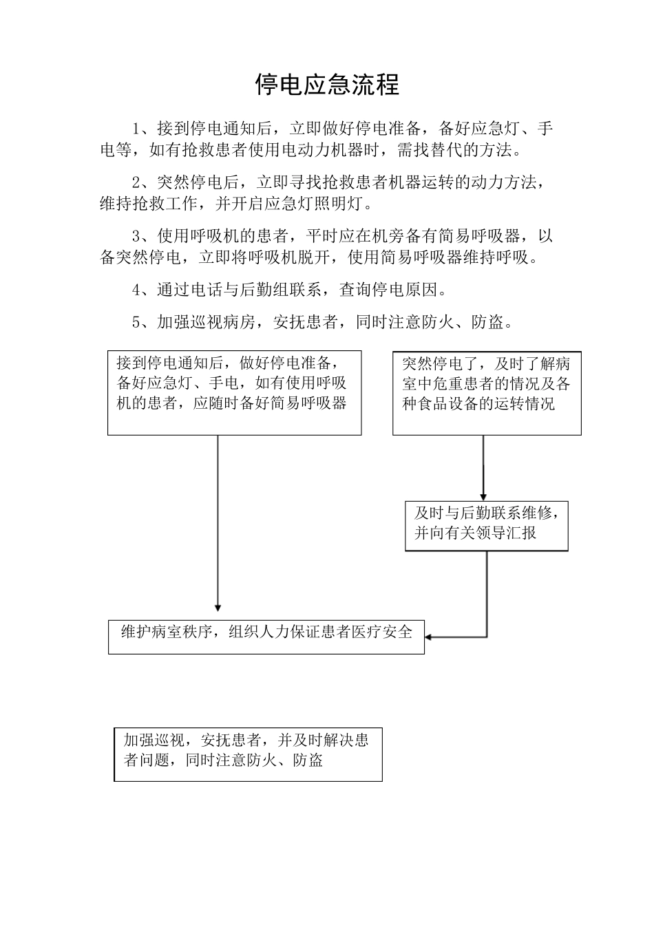 精神科应急预案1_第2页