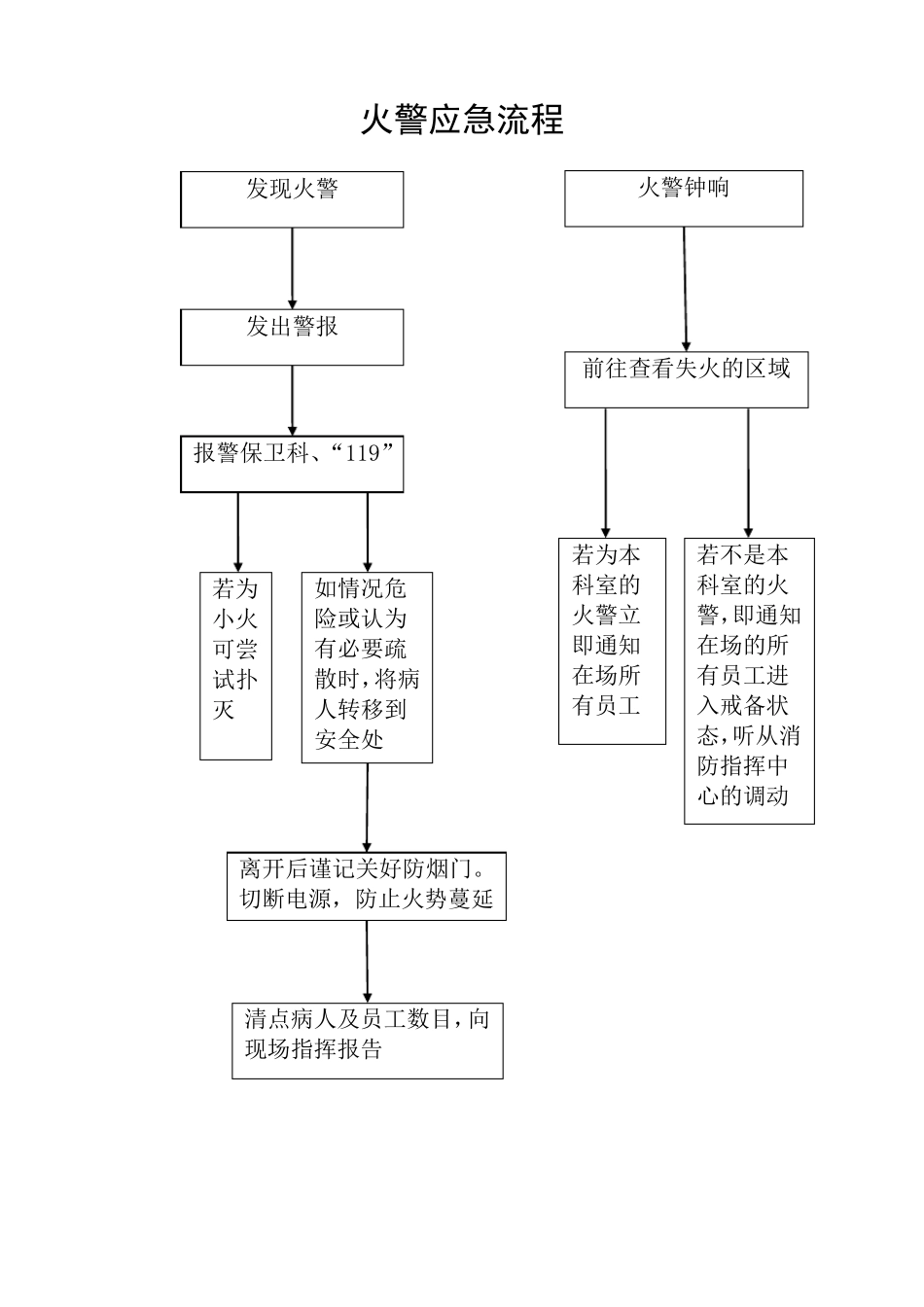 精神科应急预案1_第3页