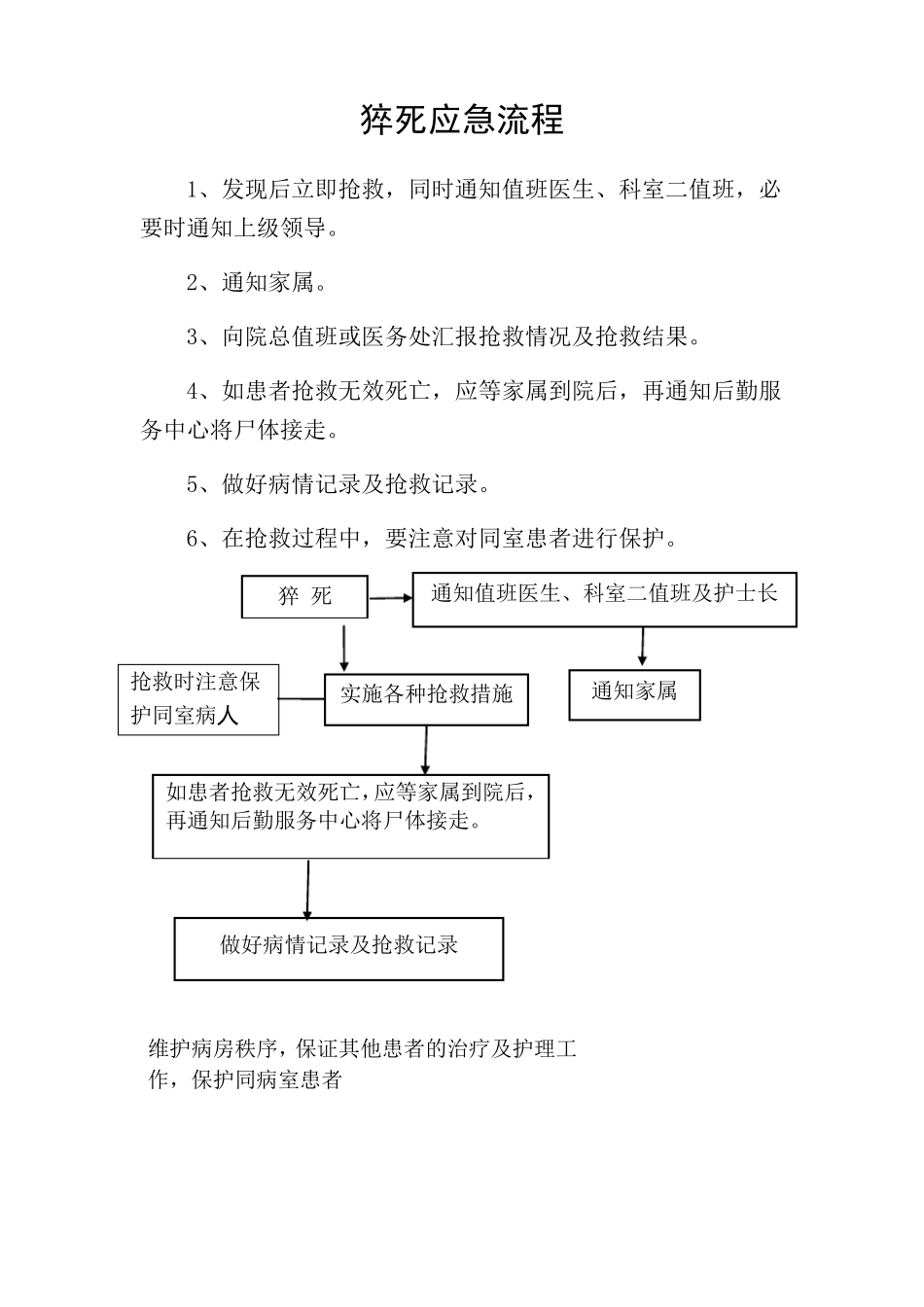 精神科应急预案2_第2页